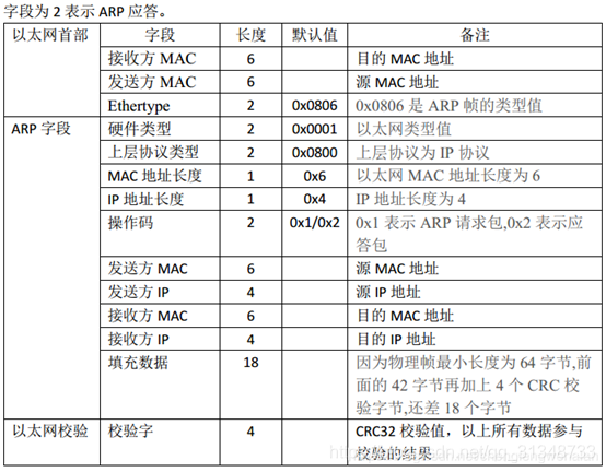 convert mac address to ip address calculator