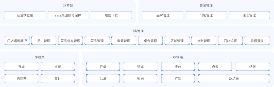 Java开发者生产力报告，Java到底有多强