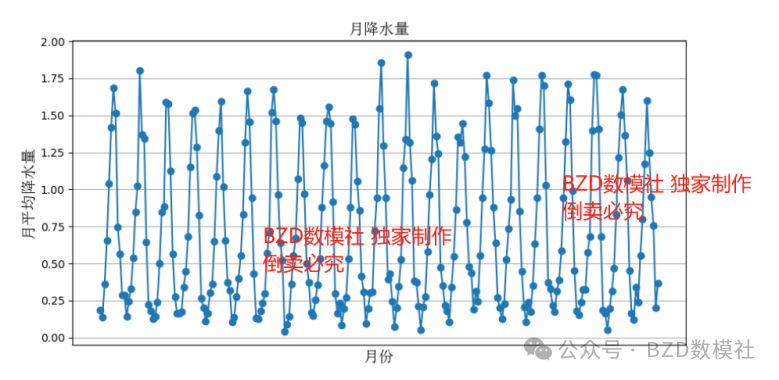 24年研赛-华为杯数模竞赛D题论文首发+代码分享