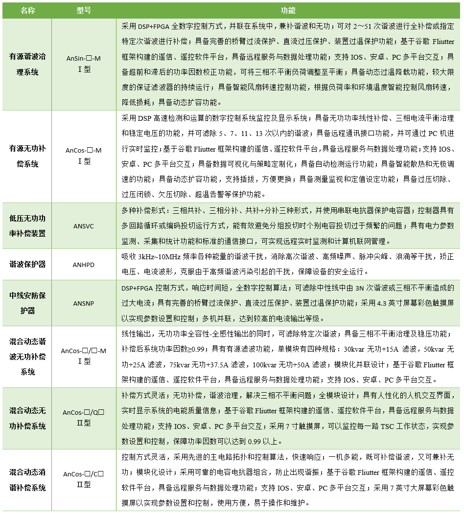 工厂电能质量治理解决方案