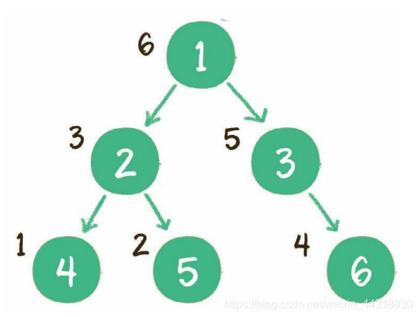 【学点数据结构和算法】05-树_树_36