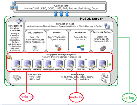 mysql commit 机制_1024MySQL事物提交机制 配图13