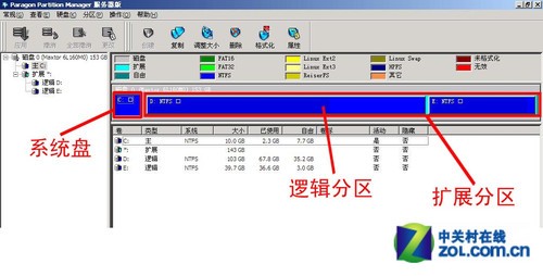 计算机硬盘的分区和格式化,纯扫盲高手勿看 硬盘分区与格式化小议