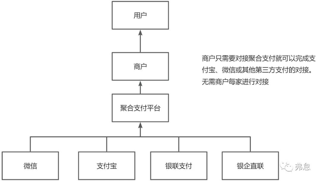 如何对接第三方支付通道_第三方支付_05