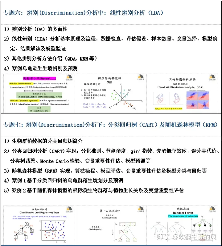 【案例实践】R语言多元数据统计分析在生态环境中的实践应用