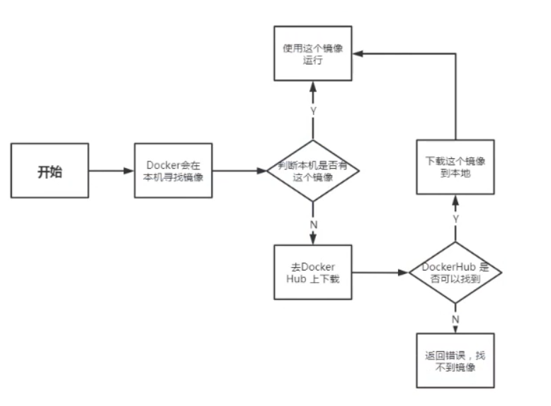 image-20200917112108457