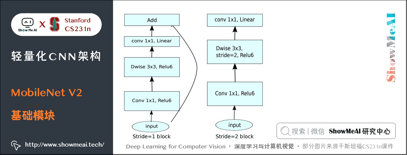 4bebdd476c0ed7725449037d84802fc5 - 深度学习与CV教程(10) | 轻量化CNN架构 (SqueezeNet,ShuffleNet,MobileNet等)