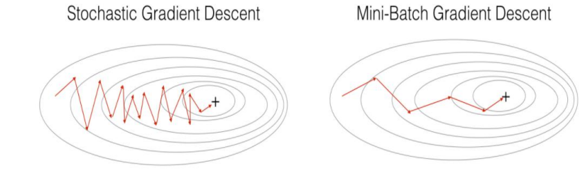 4bebe1c138fd221929dbe546240f9136 - 梯度下降算法实现原理(Gradient Descent)