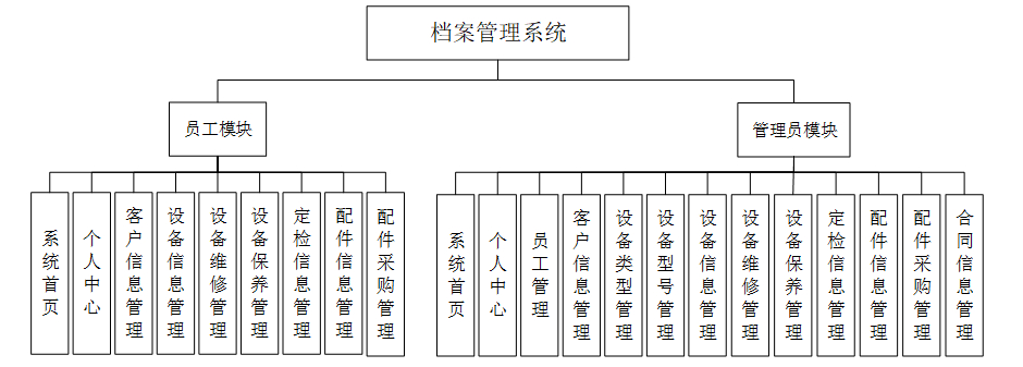 架构图