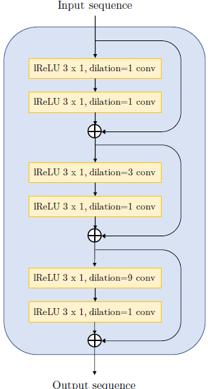 语音合成论文翻译：2019_MelGAN: Generative Adversarial Networks for Conditional Waveform Synthesis