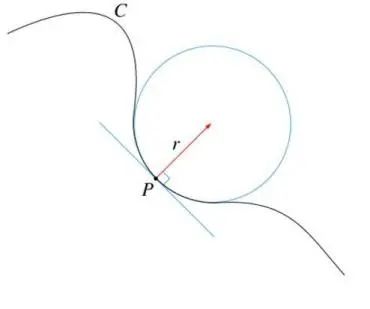 Open CASCADE<span style='color:red;'>学习</span>|<span style='color:red;'>曲面</span><span style='color:red;'>上</span>一点的<span style='color:red;'>曲率</span>及切平面