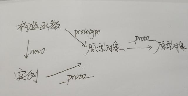 原型链的理解_javascript之快速理解(原型链)