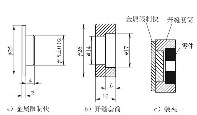 端面槽加工方法图解图片