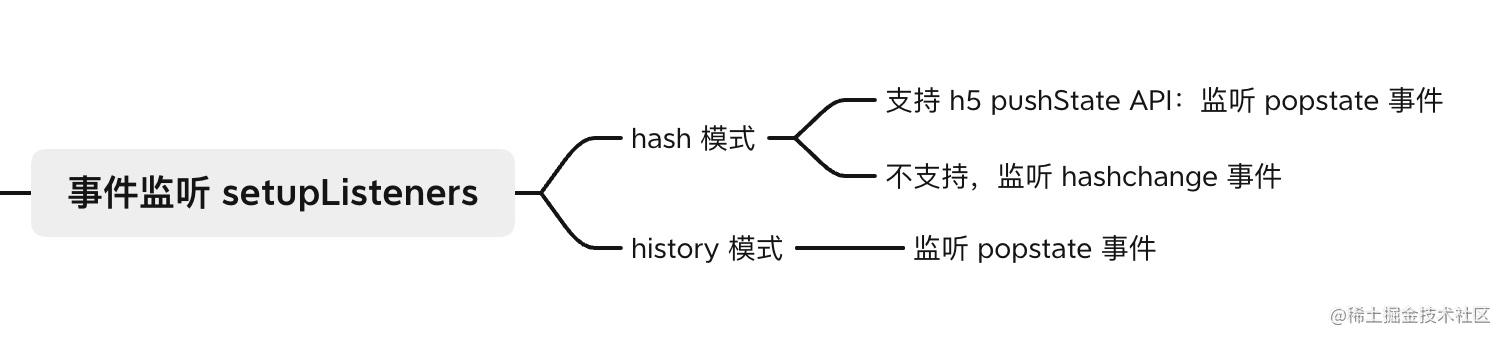 4befe70e66de613d7401793d3b8ef5eb - 「进阶篇」Vue Router 核心原理解析