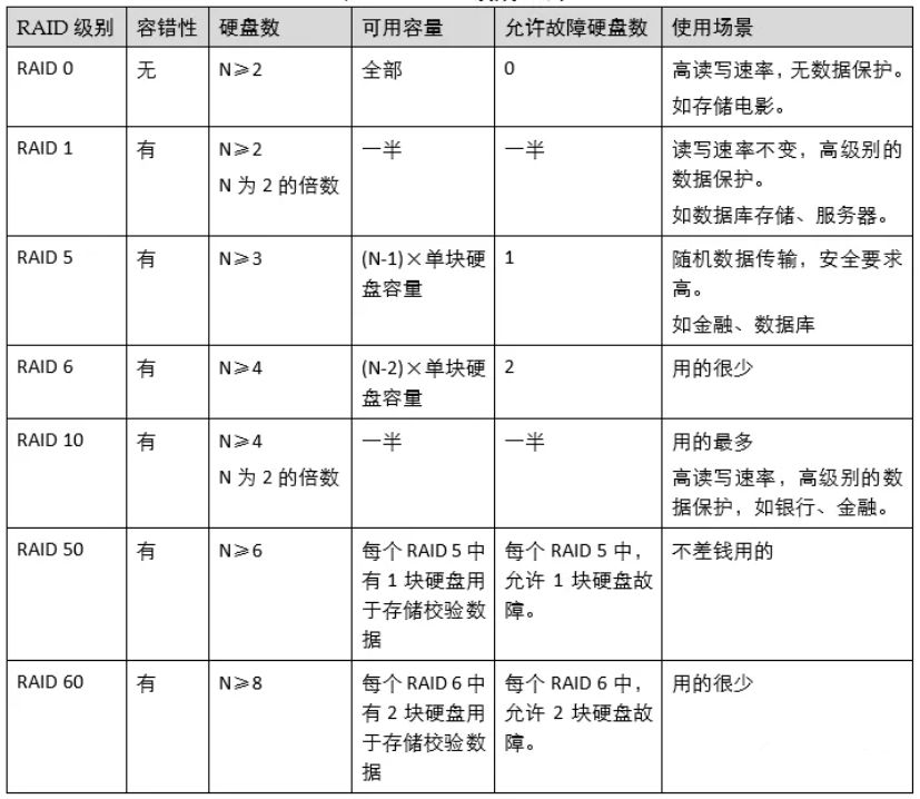 RAID 级别：0、1、5、6、10 和 50 傻傻分不清？那是你没看过这篇