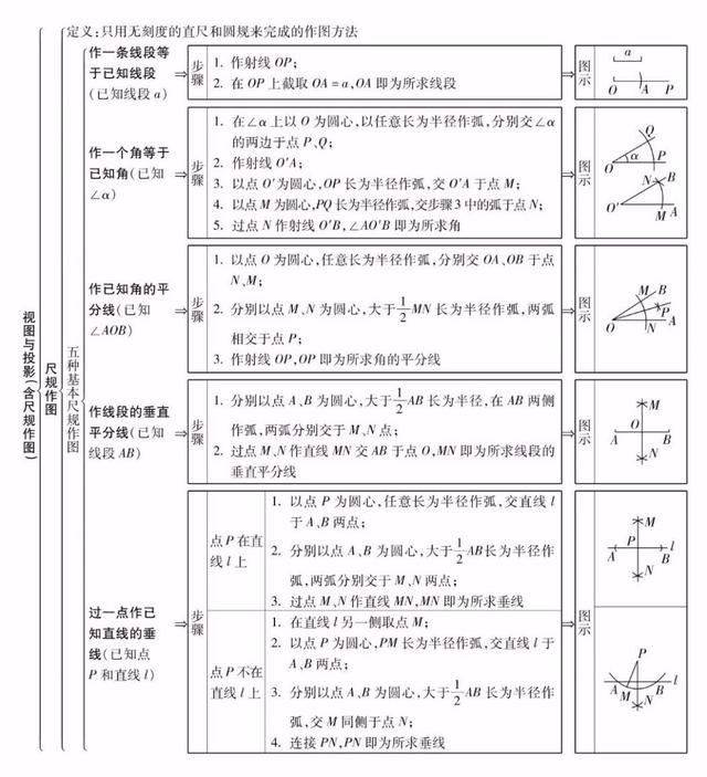 初中位似图形作图初中数学全年级26个专题知识点思维导图替孩子转发