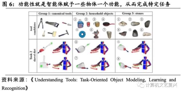 具身智能：人工智能的下一个浪潮（深度）| 国君计算机