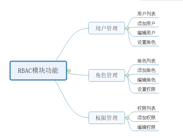 功能模块图