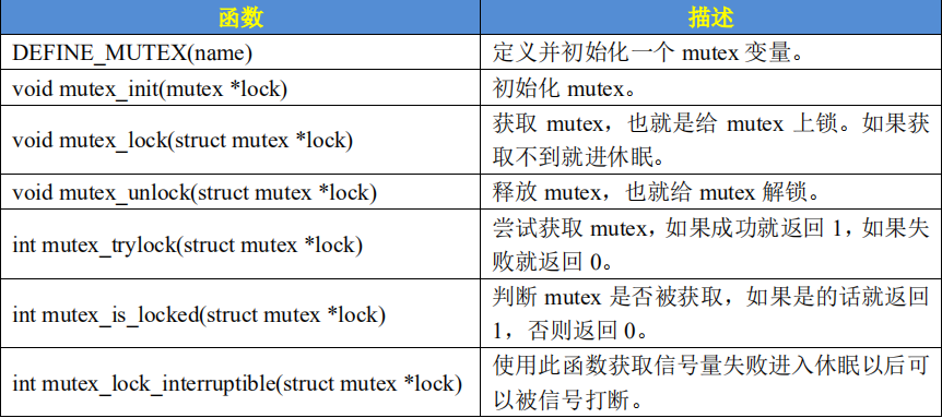 linux4种锁