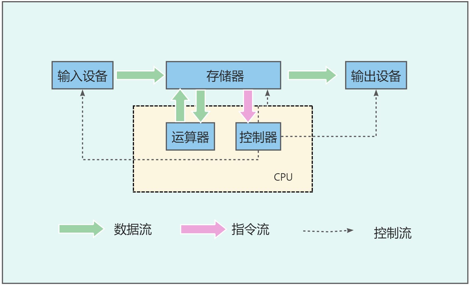 C-block解散了吗- CSDN