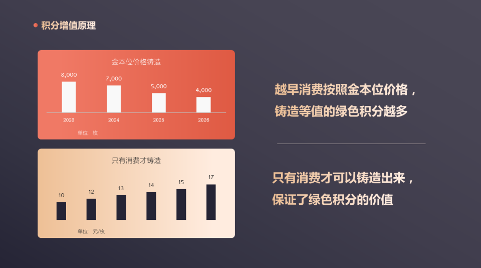 私域商业模式创新：消费增值引领企业业绩飙升