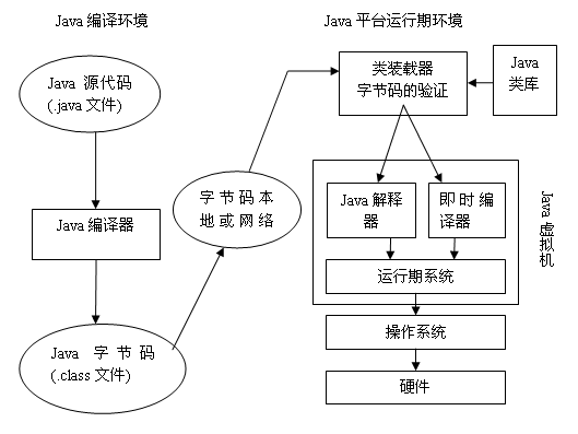 java程序设计与实践教程 王薇 doc_Java程序设计与实践教程 王薇主编 答案