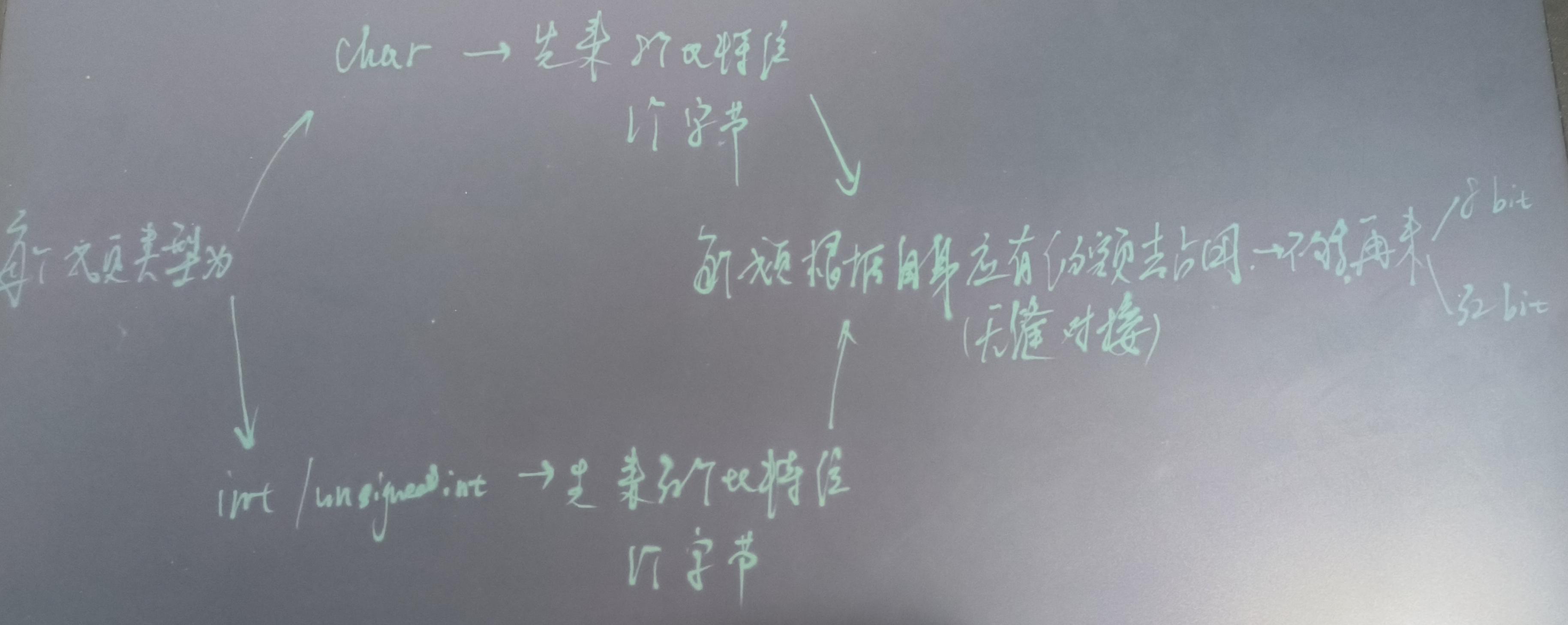 (C语言)自定义类型，枚举与联合