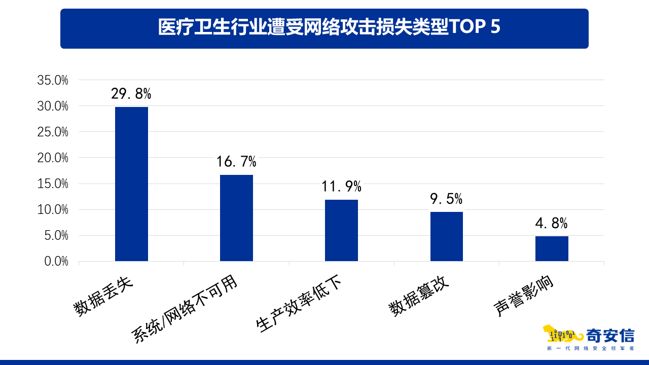 2022 医疗卫生行业应急响应形势分析报告 脱敏板