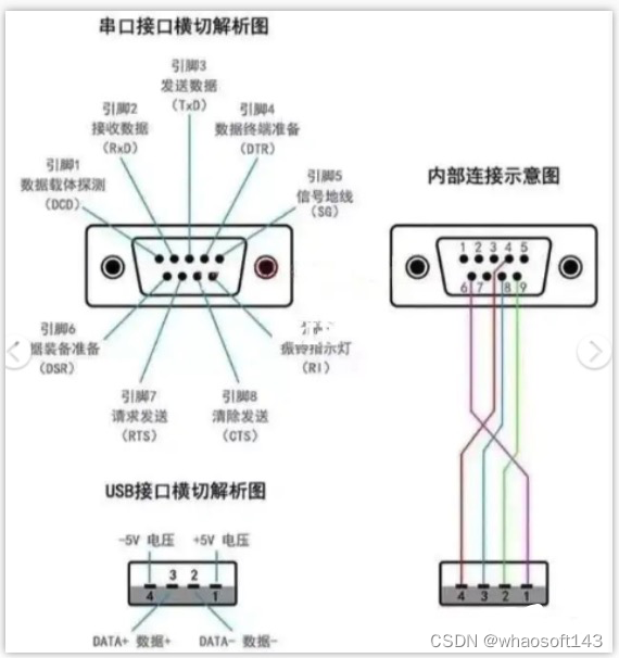 嵌入式分享合集130_单片机_07