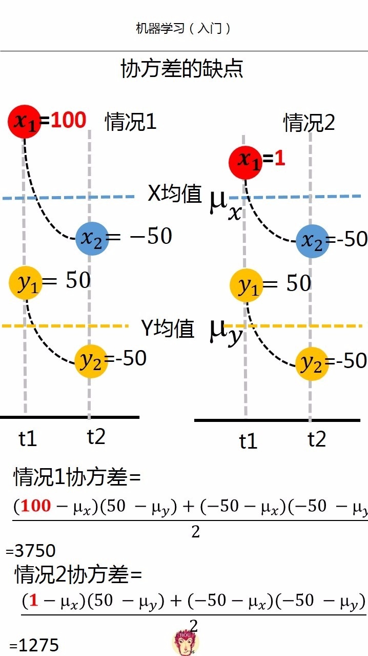 简单线性回归截距假设检验_机器学习(入门-简单线性回归