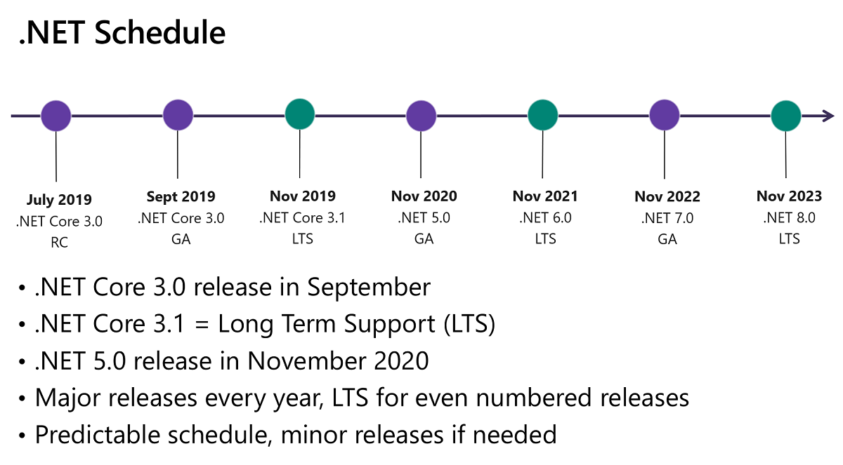 全球首发-基于.NET 6长线支持逐浪CMS v8.6.0正式发布