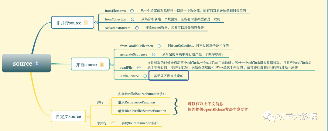 flink从入门到放弃之入门篇(二)-Source操作