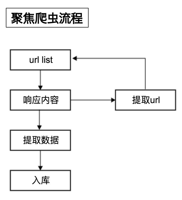 爬虫必须得会的预备知识