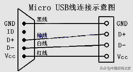 microusb母座引脚定义图片