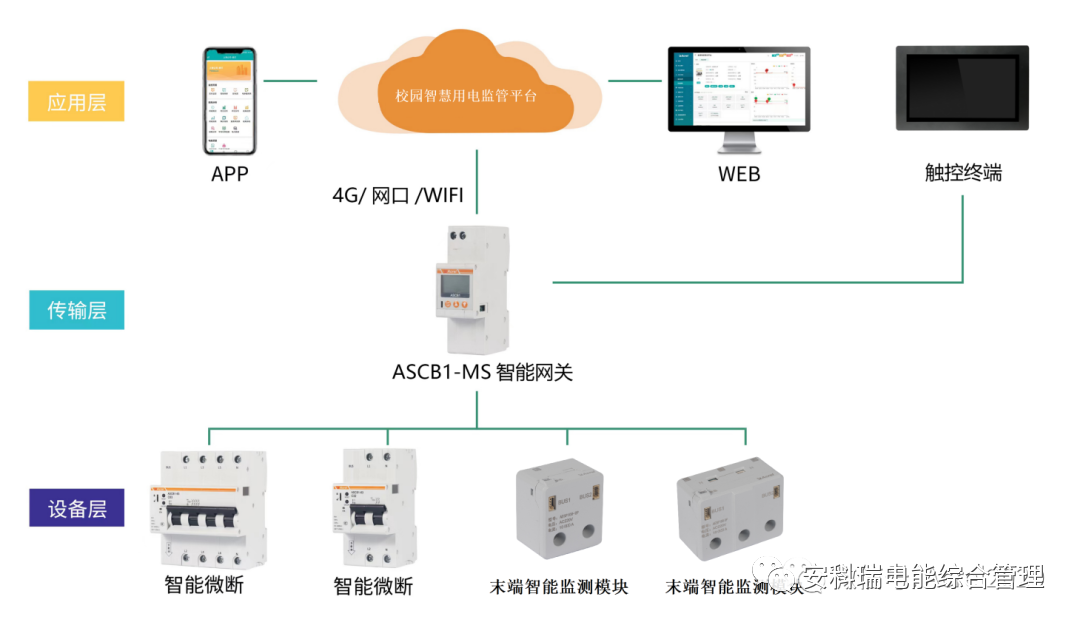 校物联网智慧安全用电平台的设计和运用-安科瑞黄安南