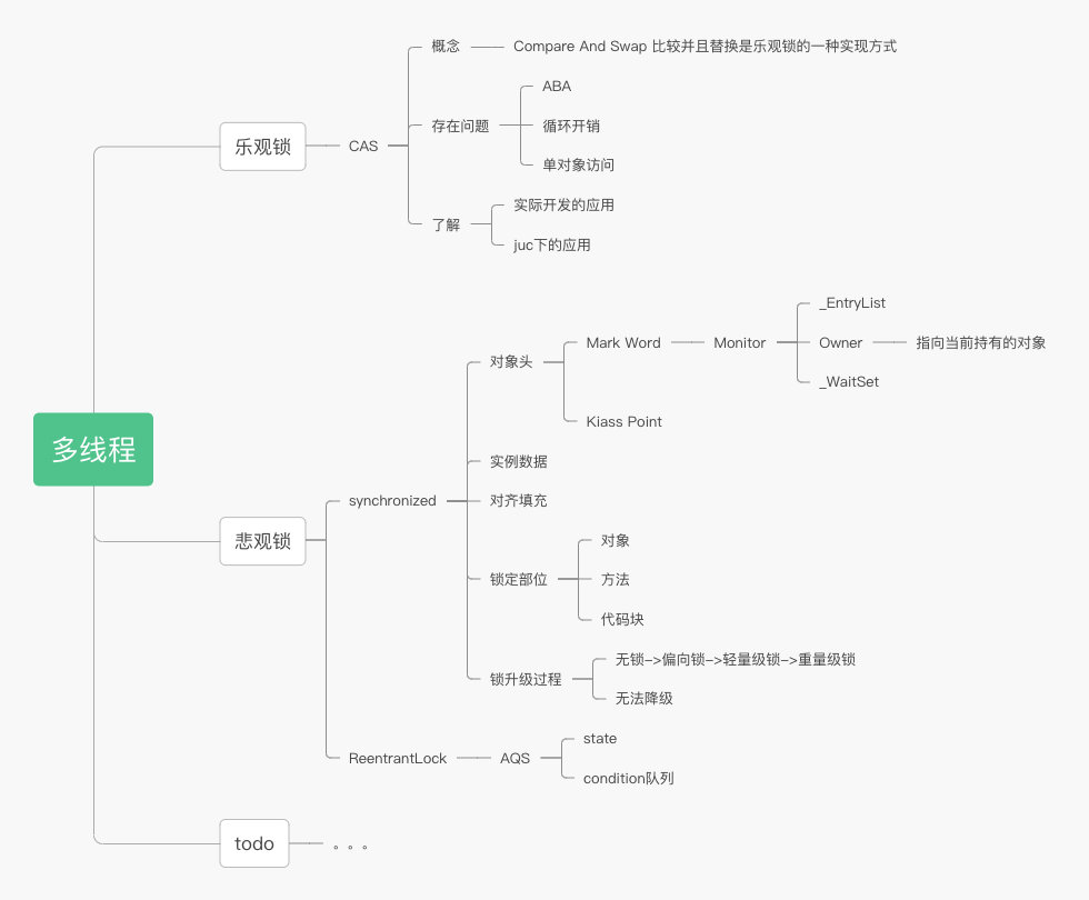 Java八股文 雪飞寰中的博客 Csdn博客 Java八股文