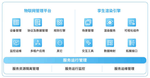 四信大中型水库数字孪生调度运营解决方案的应用层