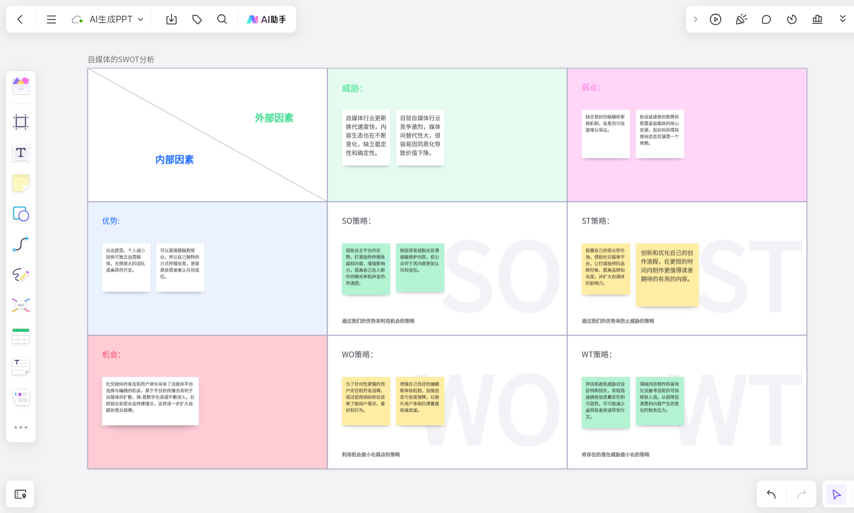 *boardmix AI生成的SWOT分析图