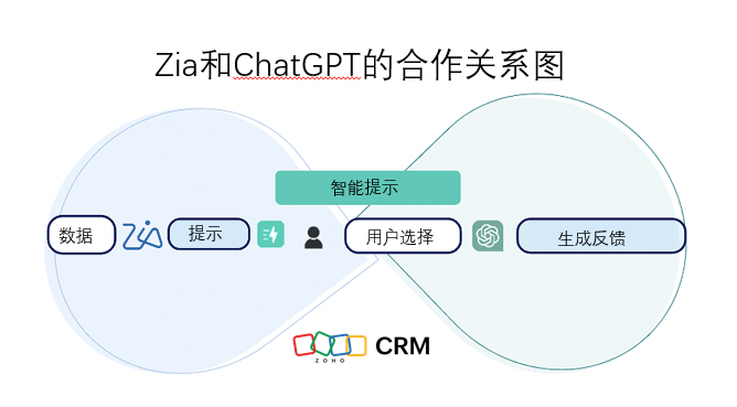 测绘测量行业CRM功能大揭秘：哪家才是最佳选择？