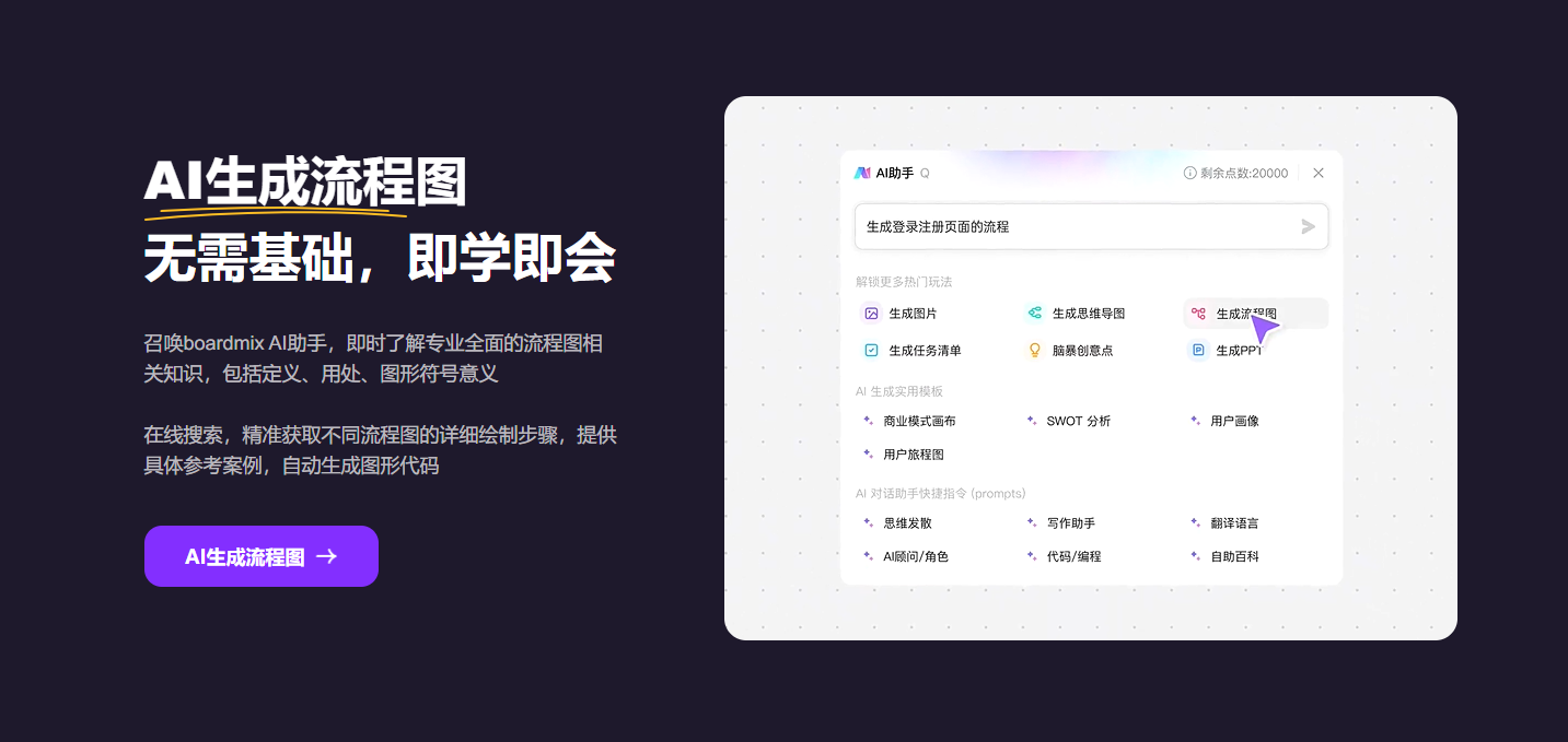 boardmix流程图AI自动生成