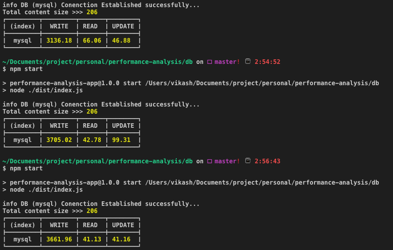 MySQL：平均时间（以毫秒为单位）