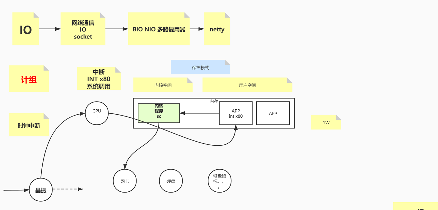 Huawei's 18th-level engineer has worked hard for three years to talk about network protocol documents (with Daniel's explanation)