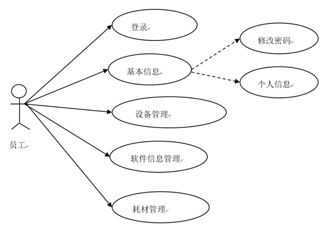 基于python的企业it资产管理系统的设计与实现-计算机毕业设计源码+LW文档_信息管理_02