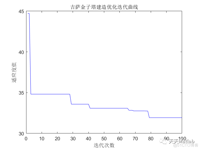 路径规划算法：基于吉萨金子塔建造优化的机器人路径规划算法- 附matlab代码_路径规划_02