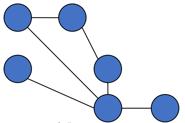 部分网状拓扑