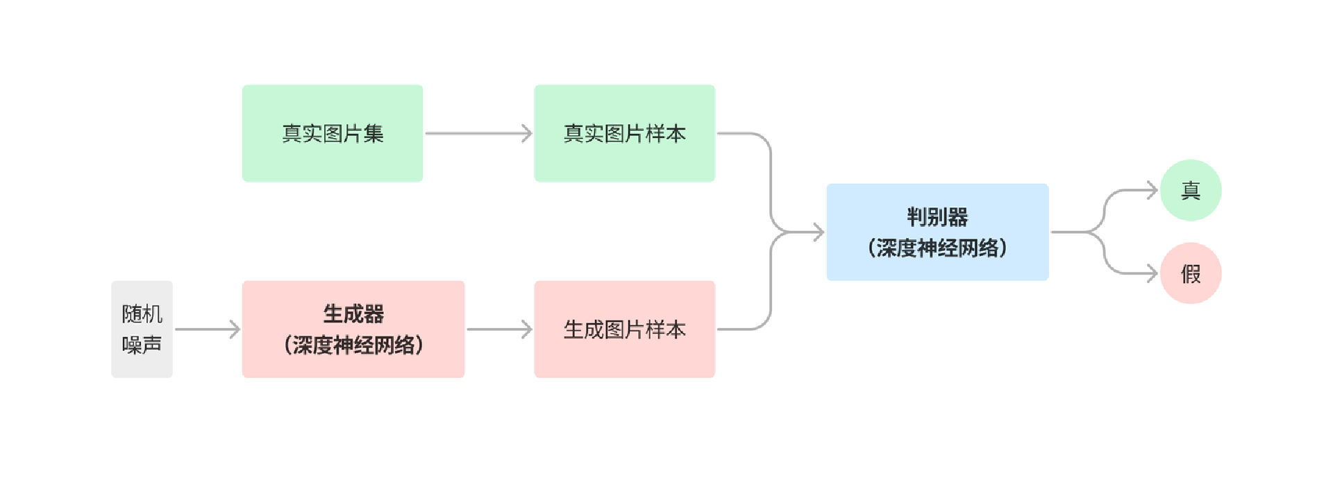 AIGC底层技术及应用案例_深度学习_04