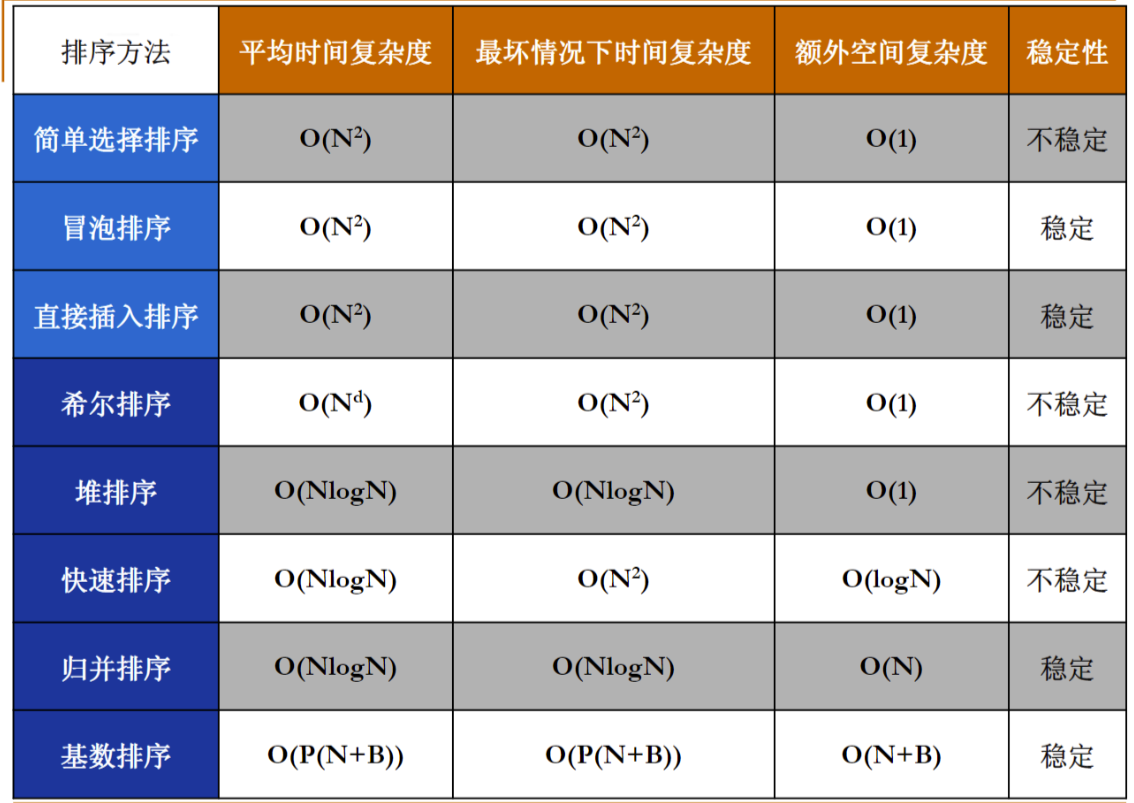 数据结构不再难懂：带你轻松搞定排序算法