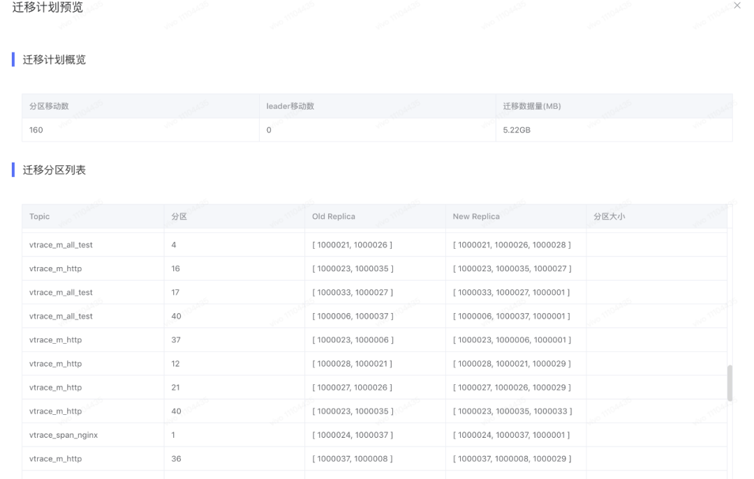 4c21eec2462e76c763579a4ec40aa661 - Kafka 负载均衡在 vivo 的落地实践