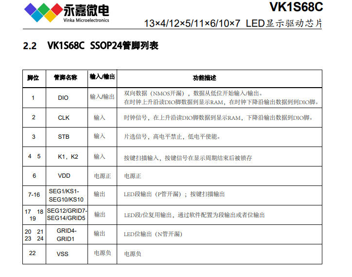 抗干扰LED点阵驱动数码管芯片VK1S68C适用于要求可靠、稳定和抗干扰能力强的产品 的图2