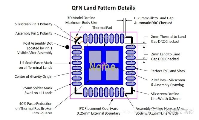 qfn封装工艺图片